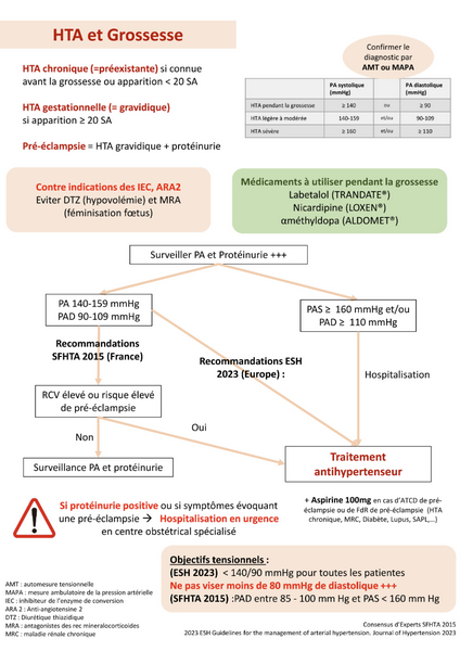 HTA-grossesse