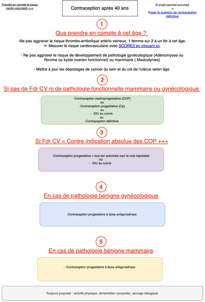 Contraception après 40 ans