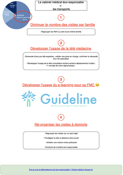 Cabinet médical écoresponsable - les transports