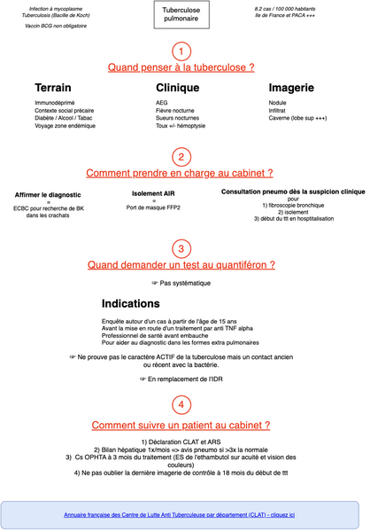 Tuberculose