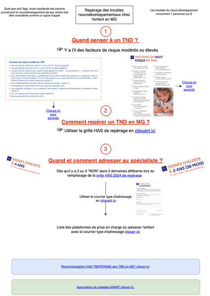 Trouble neurodéveloppemental de l'enfant