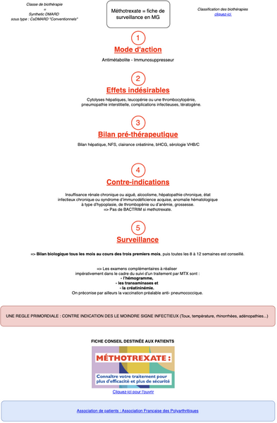 Methotrexate : fiche de surveillance 