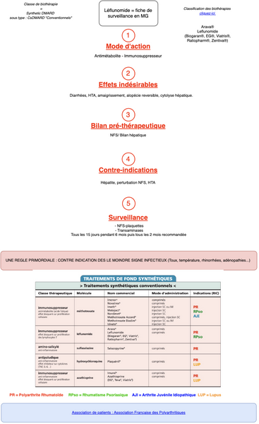 Leflunomide : fiche de surveillance 