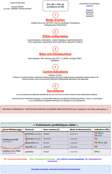 Anti JAK : fiche de surveillance