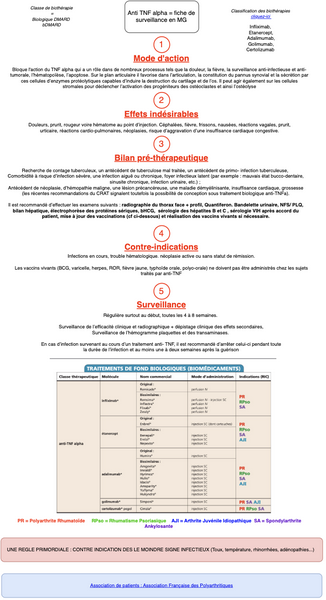 Anti TNF alpha : fiche de surveillance en MG