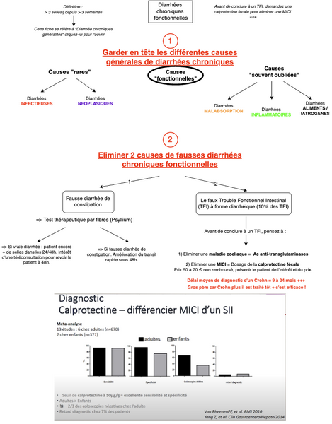 Diarrhée chronique fonctionnelle