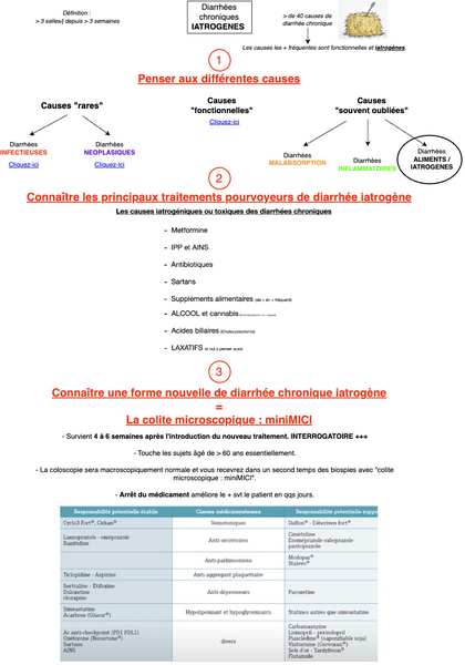 Diarrhée chronique iatrogène