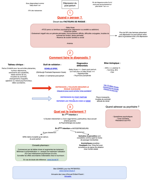 Dépression du post partum