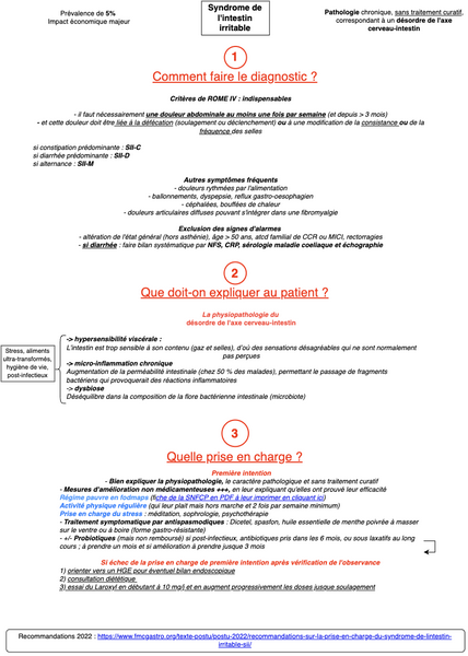 Syndrome de l'intestin irritable