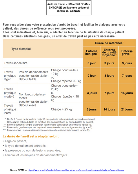 Arrêt de travail - Entorse du ligament collatéral médial du genou - Référentiel CPAM 