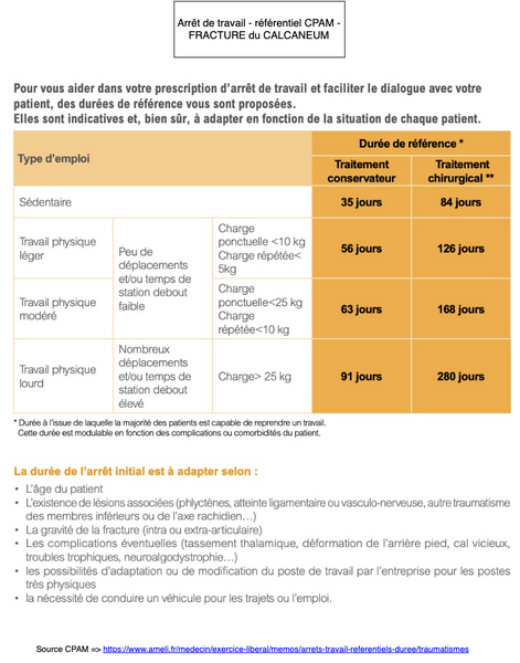 Arret-de-travail-fracture-calcaneum