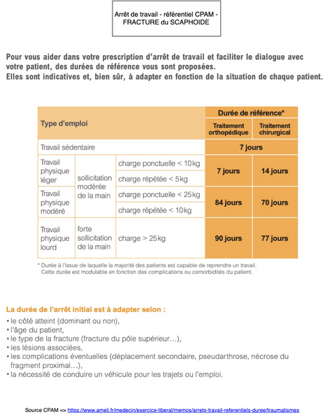 Arret-de-travail-fracture-scaphoide