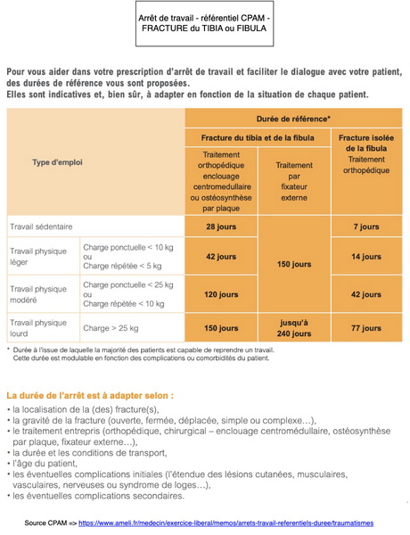 Arrêt-de-travail-fracture du tibia ou fibula