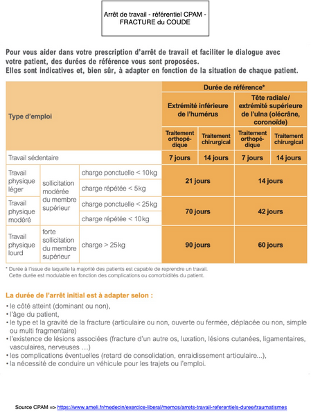 Arrêt de travail fracture du coude