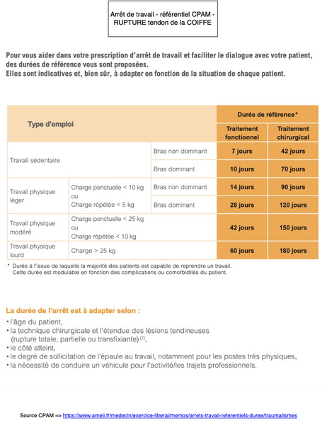 Arrêt de travail rupture de coiffe