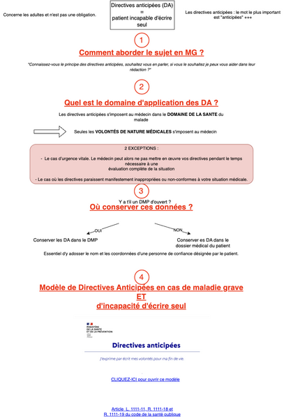 Directives anticipées : patient dans l'incapacité d'écrire seul