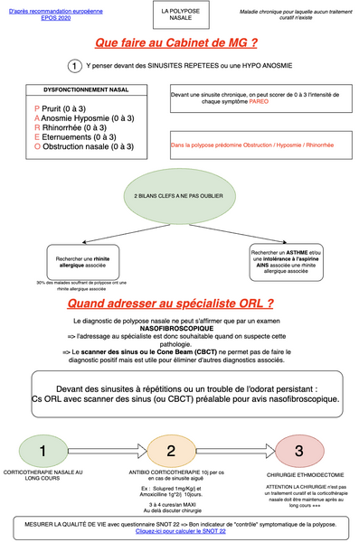 Conduite à tenir en cas de Polypose Nasosinusienne