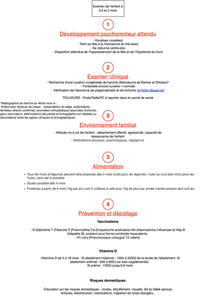 Examen de l'enfant à 3,4 et 5 mois