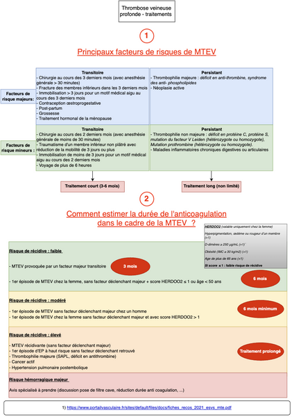 Thrombose veineuse profonde - traitement 