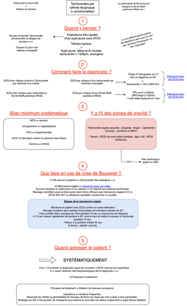 Tachycardies jonctionnelles 