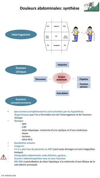 Douleurs abdominales - synthèse