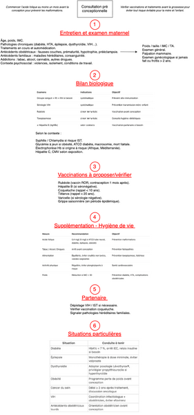 Consultation préconceptionnelle