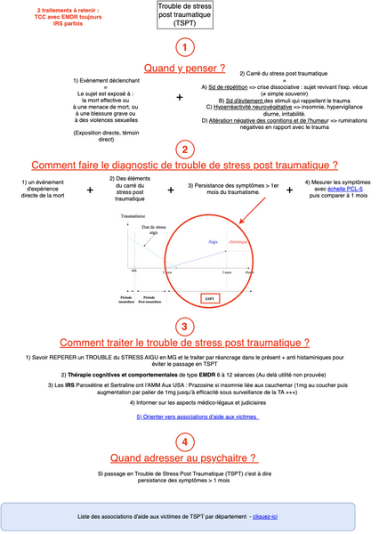 Trouble du stress post traumatique 