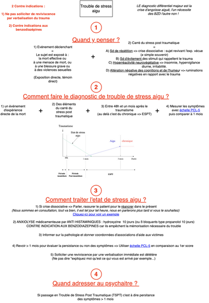 Trouble de stress aigu 