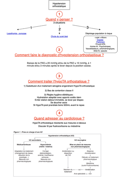 Hypotension orthostatique