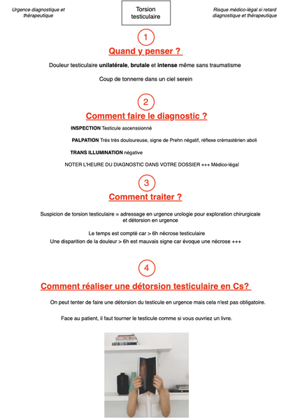 Torsion testiculaire
