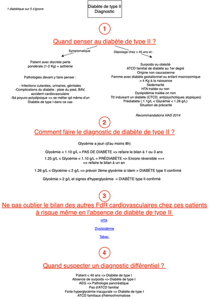 Diabète de type II - diagnostic