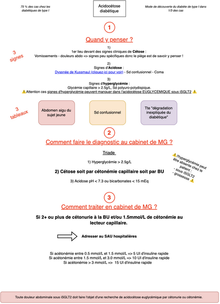 Acidocétose diabétique