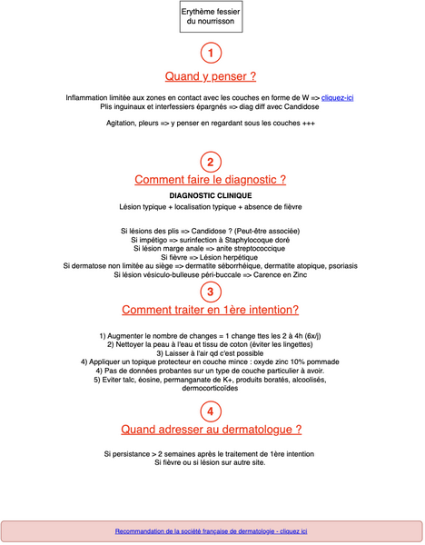 Erythème fessier du nourrisson