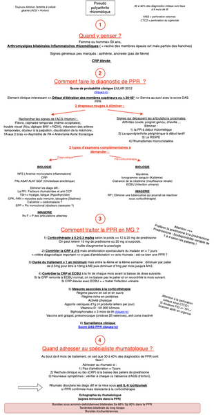 Pseudo polyarthrite rhizomélique