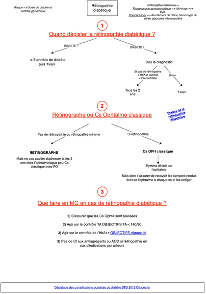Rétinopathie diabétique