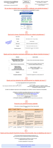 Diabète de Type II - Activité physique 
