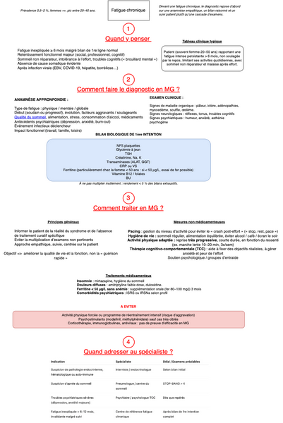 Asthénie persistante