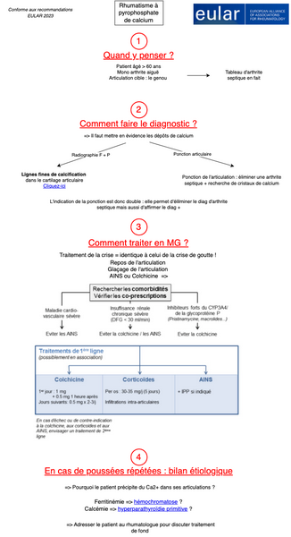 Rhumatisme à pyrophosphate de calcium