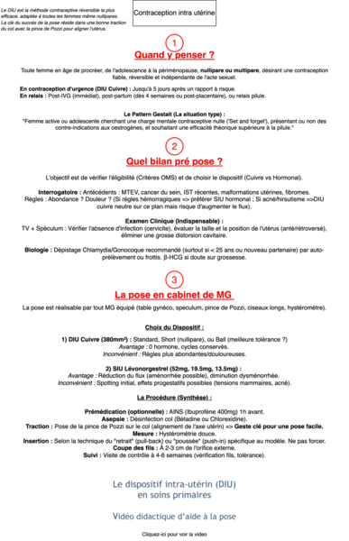 Contraception intra-utérine