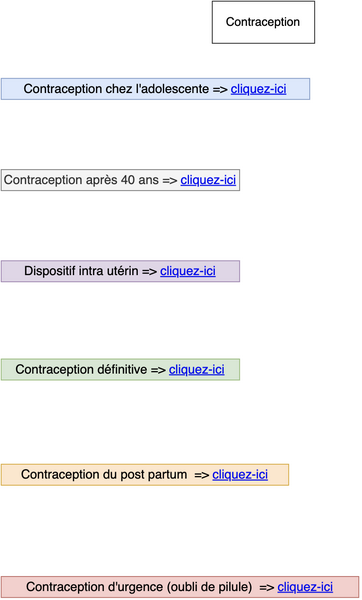Contraception 