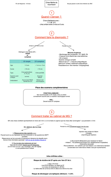 Convulsion fébrile du nourrisson et de l'enfant
