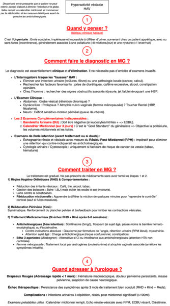 Hyperactivité vésicale