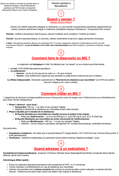 Infection génitale à mycoplasmes