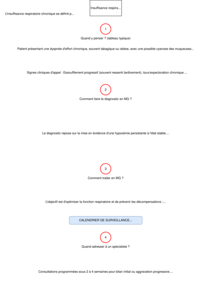 Insuffisance respiratoire chronique