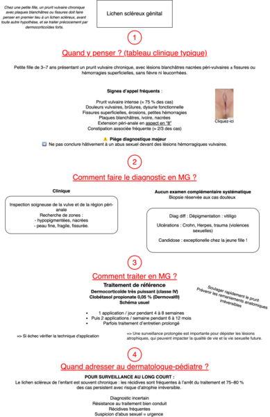 Lichen scléreux génital