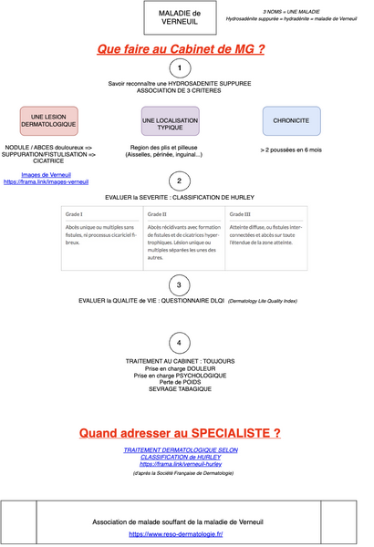 Conduite à tenir en cas de maladie de Verneuil