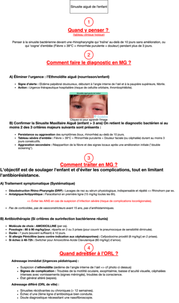 Sinusites aiguës de l'enfant