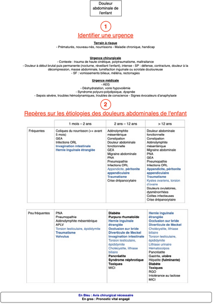Douleur abdominale de l'enfant