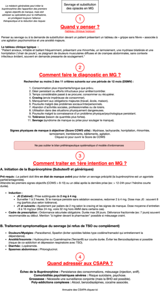 Sevrage d'une dépendance aux opiacés