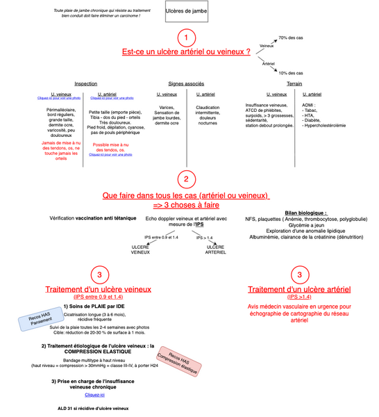 Ulcère des membres inférieurs